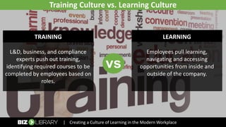 | Creating a Culture of Learning in the Modern Workplace
TRAINING
L&D, business, and compliance
experts push out training,
identifying required courses to be
completed by employees based on
roles.
vs
Training Culture vs. Learning Culture
LEARNING
Employees pull learning,
navigating and accessing
opportunities from inside and
outside of the company.
 