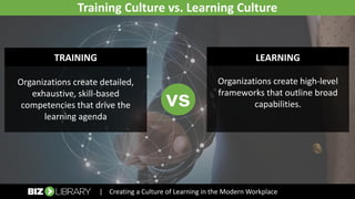 | Creating a Culture of Learning in the Modern Workplace
TRAINING
Organizations create detailed,
exhaustive, skill-based
competencies that drive the
learning agenda
Training Culture vs. Learning Culture
LEARNING
Organizations create high-level
frameworks that outline broad
capabilities.vs
 