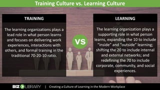 | Creating a Culture of Learning in the Modern Workplace
TRAINING
The learning organizations plays a
lead role in what person learns
and focuses on delivering work
experiences, interactions with
others, and formal training in the
traditional 70-20-10 ratio.
Training Culture vs. Learning Culture
LEARNING
The learning organization plays a
supporting role in what person
learns, expanding the 10 to include
“inside” and “outside” learning;
shifting the 20 to include internal
and external networks; and
redefining the 70 to include
corporate, community, and social
experiences.
vs
 