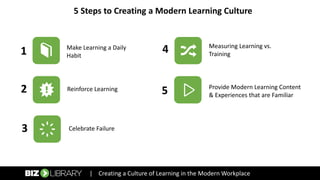 5 Steps to Creating a Modern Learning Culture
| Creating a Culture of Learning in the Modern Workplace
Provide Modern Learning Content
& Experiences that are Familiar
Measuring Learning vs.
Training
Reinforce Learning
Celebrate Failure
Make Learning a Daily
Habit1
2
3
4
5
 
