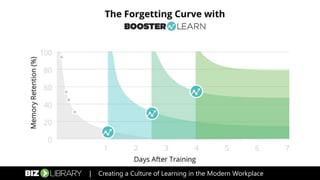 | Creating a Culture of Learning in the Modern Workplace
 