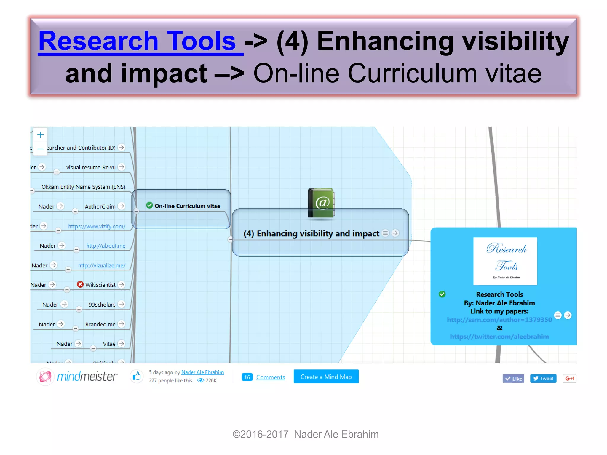 Research Tools -> (4) Enhancing visibility
and impact –> On-line Curriculum vitae
©2016-2017 Nader Ale Ebrahim
 