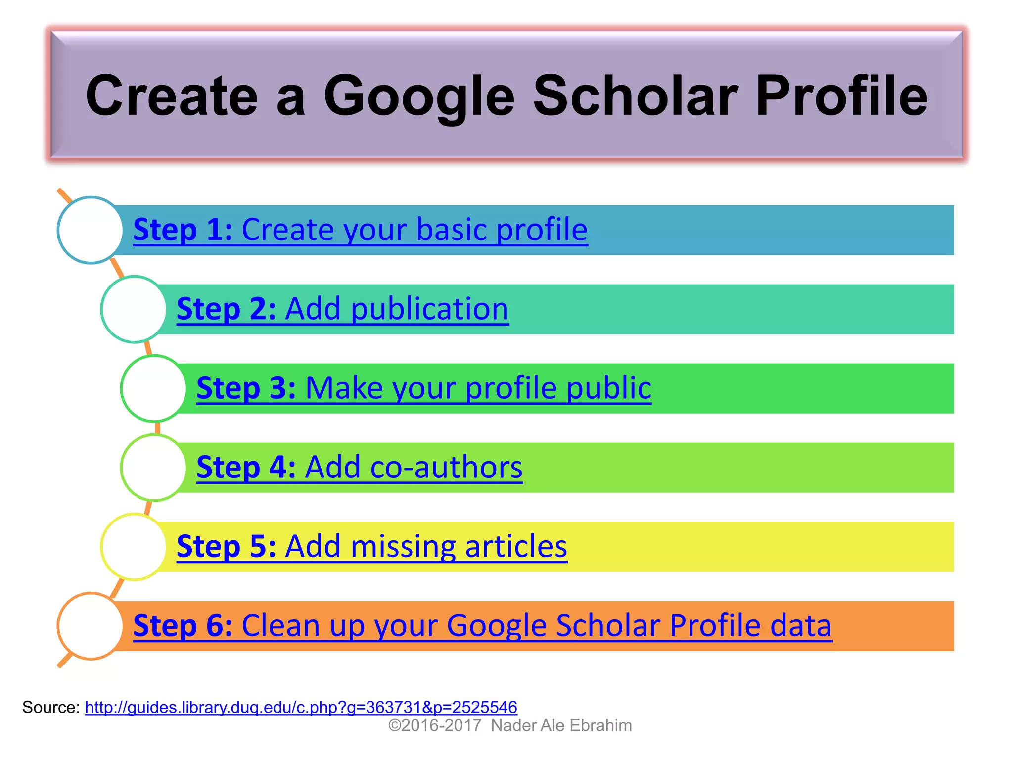 Create a Google Scholar Profile
Step 1: Create your basic profile
Step 2: Add publication
Step 3: Make your profile public
Step 4: Add co-authors
Step 5: Add missing articles
Step 6: Clean up your Google Scholar Profile data
©2016-2017 Nader Ale Ebrahim
Source: http://guides.library.duq.edu/c.php?g=363731&p=2525546
 