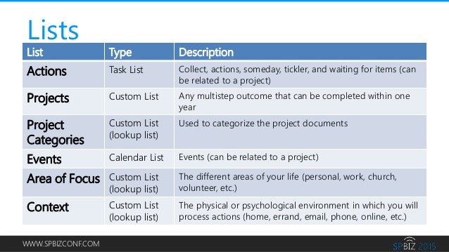 Create a GTD® Dashboard in Office 365 to Get Things Done #SPBiz15 #SPBiz103