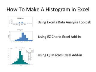 How To Make A Histogram in Excel

            Using Excel’s Data Analysis Toolpak


            Using EZ Charts Excel Add-in



            Using QI Macros Excel Add-in
 