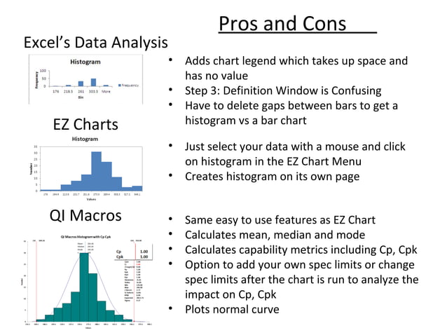 Histograms The Easy Way In Excel