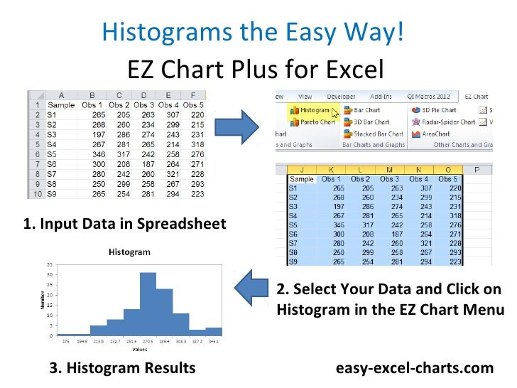 Histograms The Easy Way In Excel