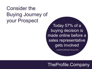 TheProfile.Company
Today 57% of a
buying decision is
made online before a
sales representative
gets involved
LinkedIn & Al...