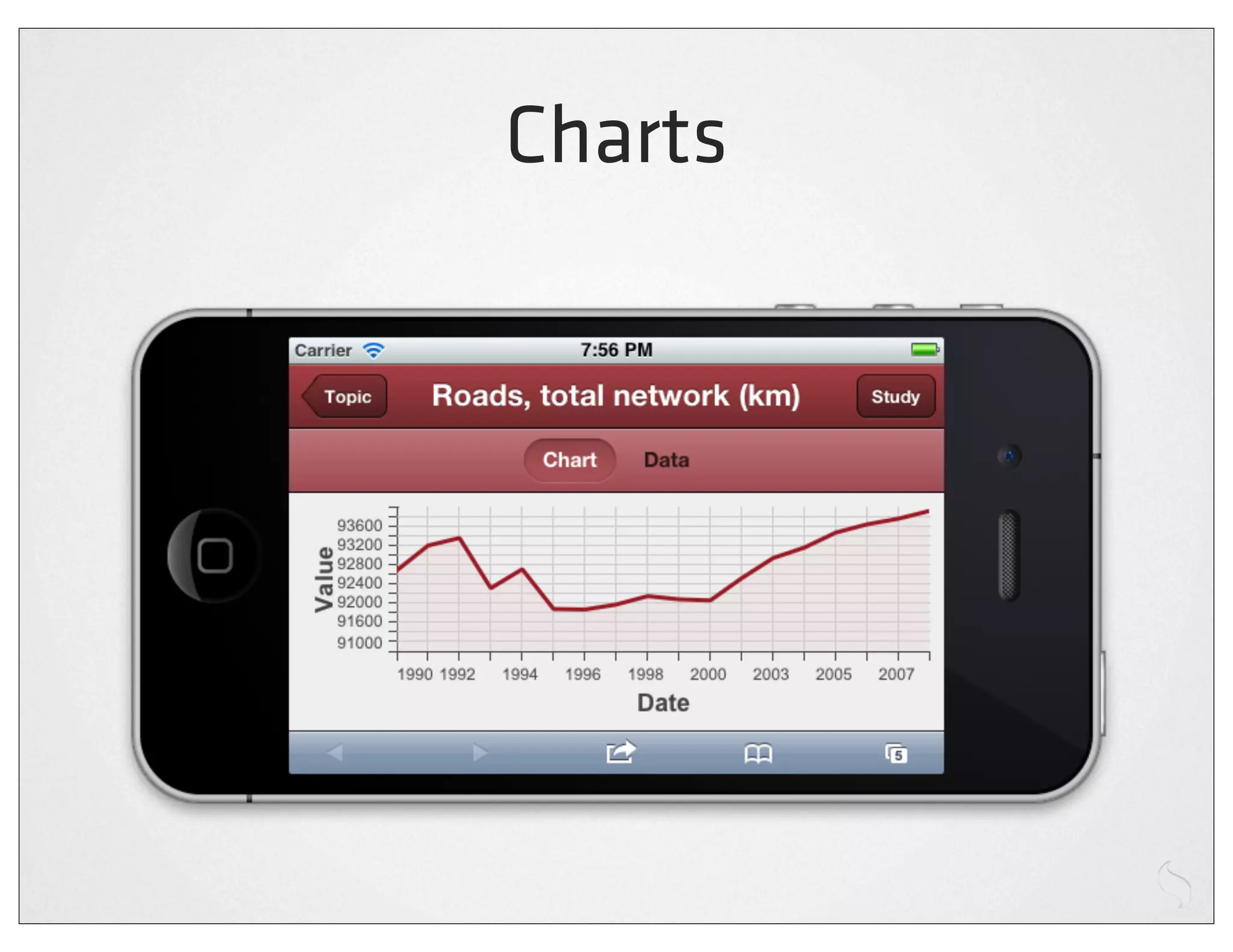 Charts
 
