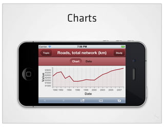 Charts
 