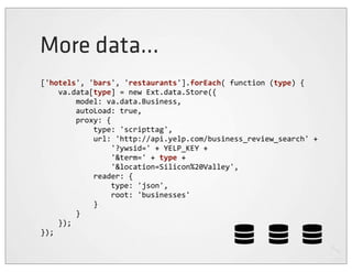 More data...
['hotels',	
  'bars',	
  'restaurants'].forEach(	
  function	
  (type)	
  {
	
  	
  	
  	
  va.data[type]	
  =	
  new	
  Ext.data.Store({
	
  	
  	
  	
  	
  	
  	
  	
  model:	
  va.data.Business,
	
  	
  	
  	
  	
  	
  	
  	
  autoLoad:	
  true,
	
  	
  	
  	
  	
  	
  	
  	
  proxy:	
  {
	
  	
  	
  	
  	
  	
  	
  	
  	
  	
  	
  	
  type:	
  'scripttag',
	
  	
  	
  	
  	
  	
  	
  	
  	
  	
  	
  	
  url:	
  'http://api.yelp.com/business_review_search'	
  +
	
  	
  	
  	
  	
  	
  	
  	
  	
  	
  	
  	
  	
  	
  	
  	
  '?ywsid='	
  +	
  YELP_KEY	
  +
	
  	
  	
  	
  	
  	
  	
  	
  	
  	
  	
  	
  	
  	
  	
  	
  '&term='	
  +	
  type	
  +
	
  	
  	
  	
  	
  	
  	
  	
  	
  	
  	
  	
  	
  	
  	
  	
  '&location=Silicon%20Valley',
	
  	
  	
  	
  	
  	
  	
  	
  	
  	
  	
  	
  reader:	
  {
	
  	
  	
  	
  	
  	
  	
  	
  	
  	
  	
  	
  	
  	
  	
  	
  type:	
  'json',
	
  	
  	
  	
  	
  	
  	
  	
  	
  	
  	
  	
  	
  	
  	
  	
  root:	
  'businesses'
	
  	
  	
  	
  	
  	
  	
  	
  	
  	
  	
  	
  }
	
  	
  	
  	
  	
  	
  	
  	
  }
	
  	
  	
  	
  });
});
 