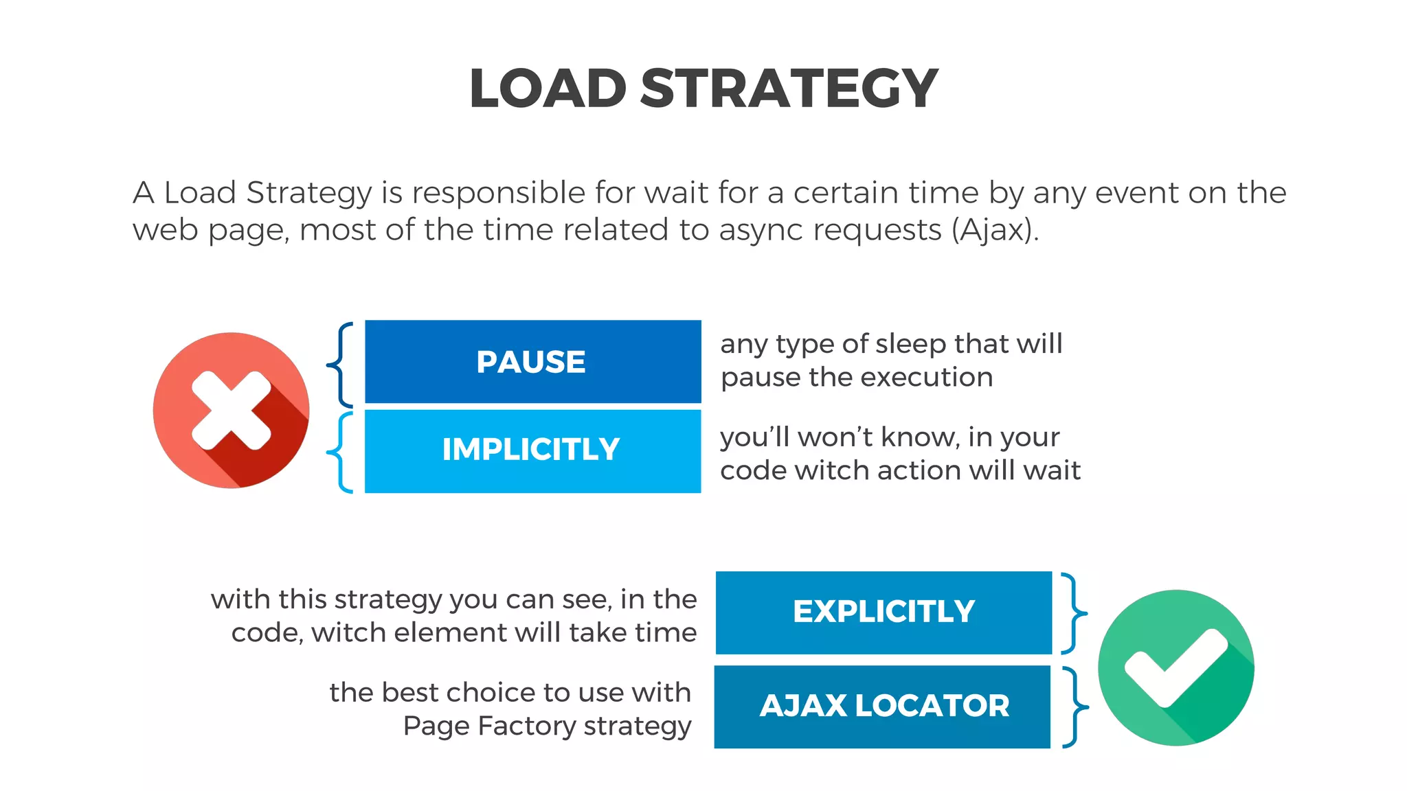 LOAD STRATEGY
A Load Strategy is responsible for wait for a certain time by any event on the
web page, most of the time related to async requests (Ajax).
PAUSE
IMPLICITLY
any type of sleep that will
pause the execution
you’ll won’t know, in your
code witch action will wait
EXPLICITLY
AJAX LOCATORthe best choice to use with
Page Factory strategy
with this strategy you can see, in the
code, witch element will take time
 