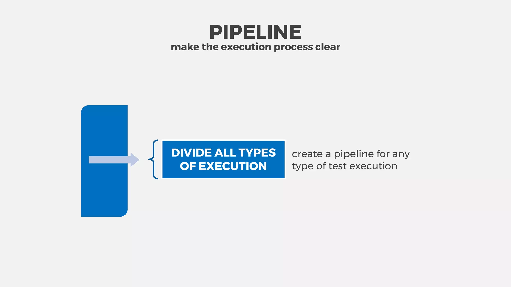 create a pipeline for any
type of test execution
DIVIDE ALL TYPES
OF EXECUTION
PIPELINE
make the execution process clear
 