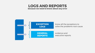 know all the exceptions to
solve the problems root-cause
GENERAL
REPORTS
evidence and
executive reports
EXCEPTION
LOGS
LOGS AND REPORTS
because we need to know about any error
 