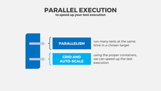 run many tests at the same
time in a chosen target
GRID AND
AUTO-SCALE
using the proper containers,
we can speed up the test
execution
PARALLELISM
PARALLEL EXECUTION
to speed up your test execution
 