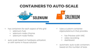 CONTAINERS TO AUTO-SCALE
• has containers for each aspect of the grid
• selenium-hub
• selenium-node-chrome
• selenium-node-firefox
• auto-scale based on hardware utilization
or with some in-house solution
• Uses a custom container
elgalu/selenium that provides:
• live Preview with VNC
• video recording
• dashboard
• automatic auto-scale containers
based on the number of tests
SELENIUM
 