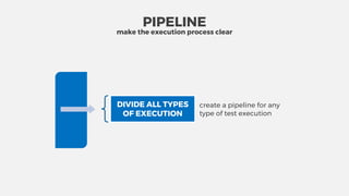 create a pipeline for any
type of test execution
DIVIDE ALL TYPES
OF EXECUTION
PIPELINE
make the execution process clear
 