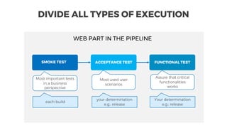 FUNCTIONAL TESTACCEPTANCE TESTSMOKE TEST
DIVIDE ALL TYPES OF EXECUTION
WEB PART IN THE PIPELINE
Most important tests
in a business
perspective
Most used user
scenarios
Assure that critical
functionalities
works
each build
your determination
e.g.: release
Your determination
e.g.: release
 