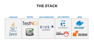 THE STACK
LANGUAGE TESTING INFRADATA GENERATION
javafaker
LOG & REPORTS
ExtentReports
 