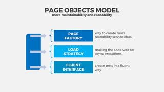 way to create more
readability service class
LOAD
STRATEGY
making the code wait for
async executions
FLUENT
INTERFACE
create tests in a fluent
way
PAGE
FACTORY
PAGE OBJECTS MODEL
more maintainability and readability
 