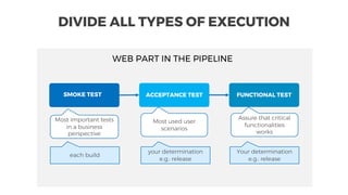 FUNCTIONAL TESTACCEPTANCE TESTSMOKE TEST
DIVIDE ALL TYPES OF EXECUTION
WEB PART IN THE PIPELINE
Most important tests
in a ...