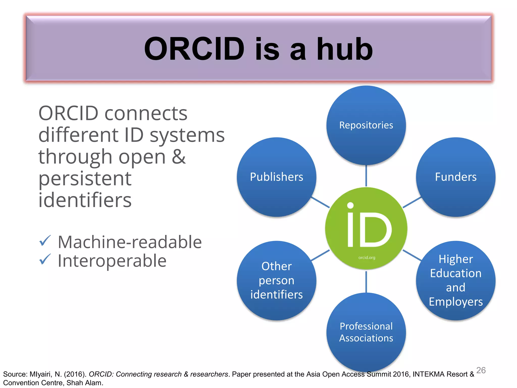 Repositories
Funders
Higher
Education
and
Employers
Professional
Associations
Other
person
identifiers
Publishers
26
DOI
ISBN
ORCID connects
different ID systems
through open &
persistent
identifiers
 Machine-readable
 Interoperable
ORCID is a hub
Source: MIyairi, N. (2016). ORCID: Connecting research & researchers. Paper presented at the Asia Open Access Summit 2016, INTEKMA Resort &
Convention Centre, Shah Alam.
 