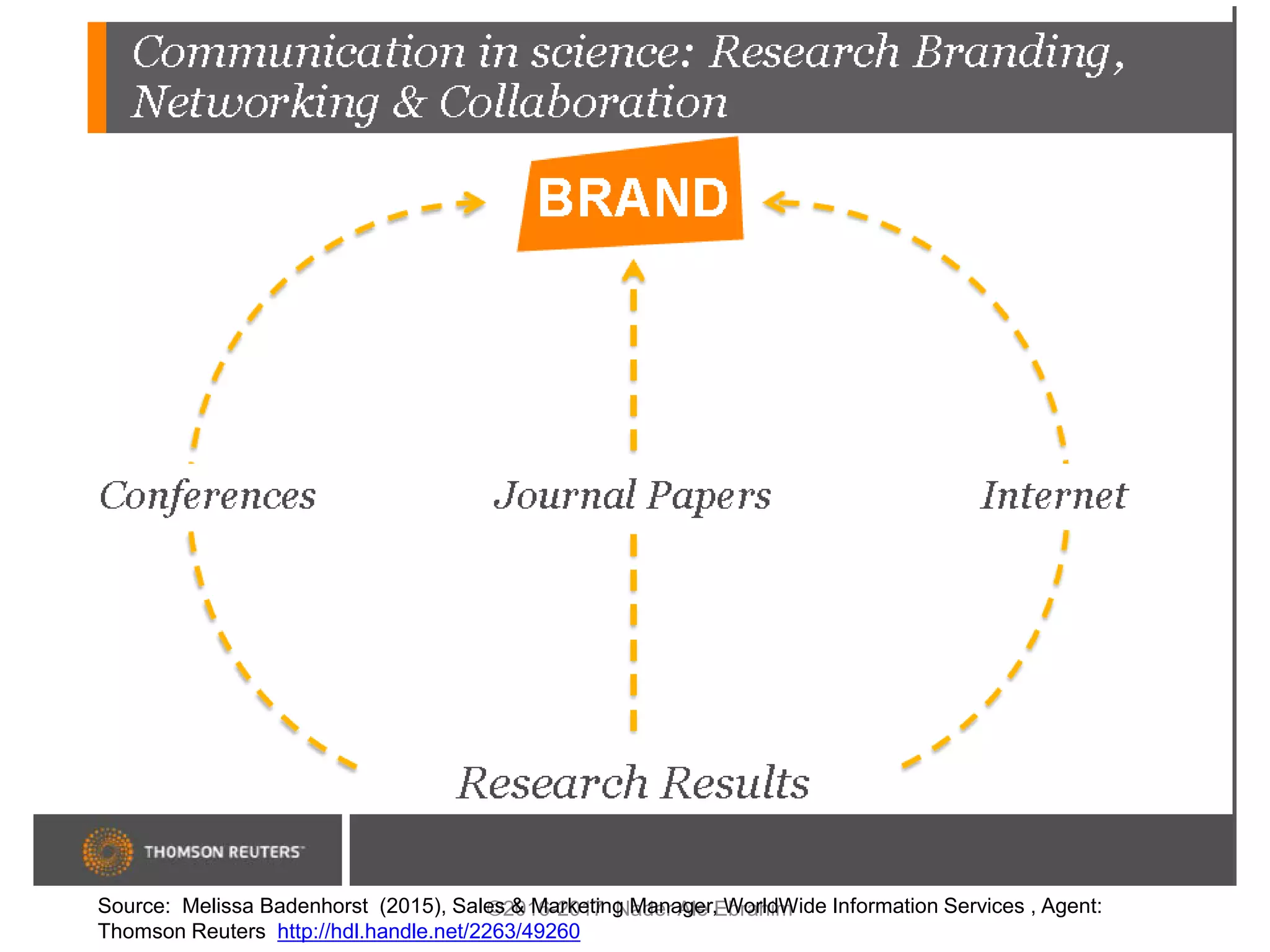 ©2016-2017 Nader Ale EbrahimSource: Melissa Badenhorst (2015), Sales & Marketing Manager, WorldWide Information Services , Agent:
Thomson Reuters http://hdl.handle.net/2263/49260
 