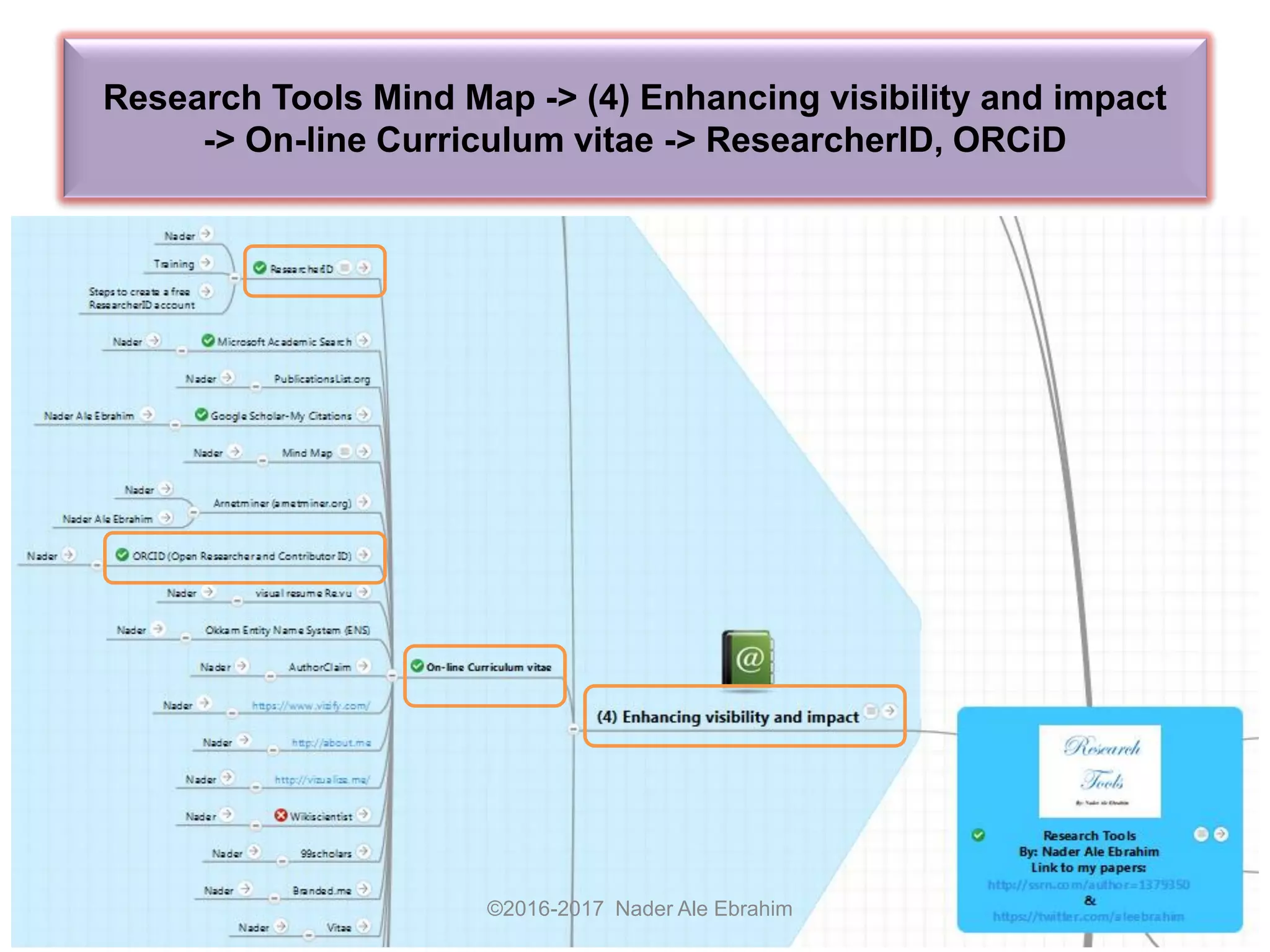 Research Tools Mind Map -> (4) Enhancing visibility and impact
-> On-line Curriculum vitae -> ResearcherID, ORCiD
©2016-2017 Nader Ale Ebrahim
 