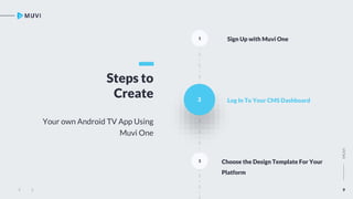 Create Your Own Android Tv App Ppt Free Download Create Your Own Android Tv App Ppt Free Download