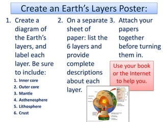 Create an Earth’s Layers Poster:
1. Create a       2. On a separate 3. Attach your
   diagram of        sheet of          papers
   the Earth’s       paper: list the   together
   layers, and       6 layers and      before turning
   label each        provide           them in.
   layer. Be sure    complete        Use your book
   to include:       descriptions or the Internet
   1. Inner core     about each       to help you.
   2. Outer core
   3. Mantle
                     layer.
  4. Asthenosphere
  5. Lithosphere
  6. Crust
 