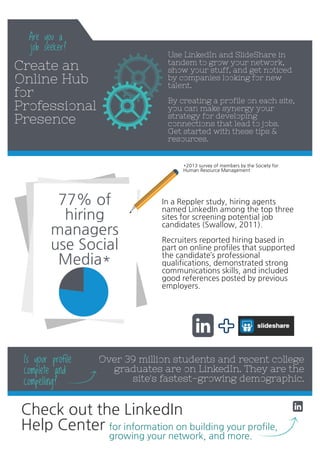 Create an
Online Hub
for
Professional
Presence
Use LinkedIn and SlideShare in
tandem to grow your network,
show your stuff, and get noticed
by companies looking for new
talent.
By creating a profile on each site,
you can make synergy your
strategy for developing
connections that lead to jobs.
Get started with these tips &
resources.
Are you a
job seeker?
77% of
hiring
managers
use Social
Media*
In a Reppler study, hiring agents
named LinkedIn among the top three
sites for screening potential job
candidates (Swallow, 2011).
Recruiters reported hiring based in
part on online profiles that supported
the candidate’s professional
qualifications, demonstrated strong
communications skills, and included
good references posted by previous
employers.
*2013 survey of members by the Society for
Human Resource Management
Over 39 million students and recent college
graduates are on LinkedIn. They are the
site's fastest-growing demographic.
Is your profile
complete and
compelling?
for information on building your profile,
growing your network, and more.
Check out the LinkedIn
Help Center
 