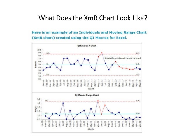 I Mr Chart Excel