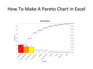 How To Make A Pareto Chart in Excel
 