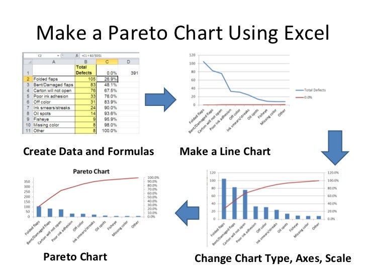 How To Create A Pareto Chart Excel