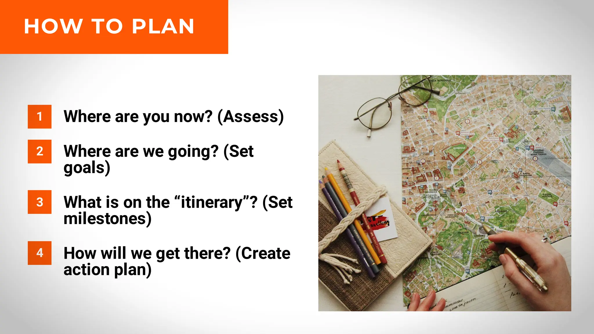 Where are you now? (Assess)
1
Where are we going? (Set
goals)
2
What is on the “itinerary”? (Set
milestones)
3
How will we get there? (Create
action plan)
4
HOW TO PLAN
 