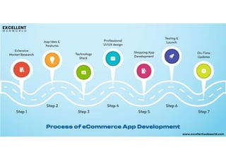 Create a Shopping App: Here is a 7-Step Development Process