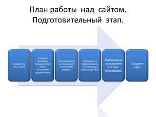 Умение работать на компьютере