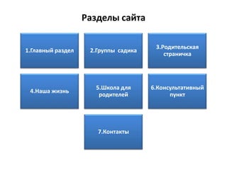 Иметь общее представление об HTML  и  CSS