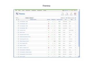 Выпадающее меню кнопки статьи.