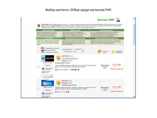 Для создания динамического сайта необходимы: