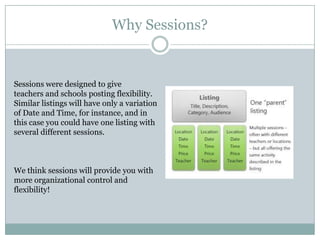 Why Sessions?Sessions were designed to give teachers and schools posting flexibility.Similar listings will have only a variationof Date and Time, for instance, and in this case you could have one listing withseveral different sessions. We think sessions will provide you with more organizational control and flexibility!