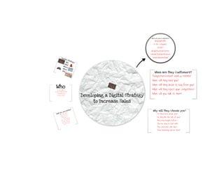 Create a digital marketing strategy