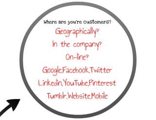 Create a digital marketing strategy