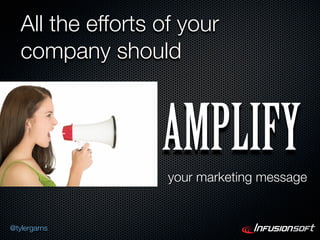 All the efforts of your
   company should



                   AMPLIFY
                    your marketing message


@tylergarns
 