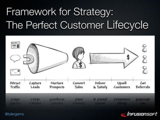 Framework for Strategy:
The Perfect Customer Lifecycle




@tylergarns
 