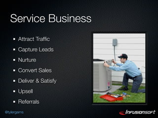 Service Business
       Attract Trafﬁc
       Capture Leads
       Nurture
       Convert Sales
       Deliver & Satisfy
       Upsell
       Referrals
@tylergarns
 