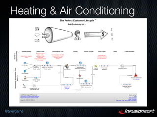Heating & Air Conditioning




@tylergarns
 
