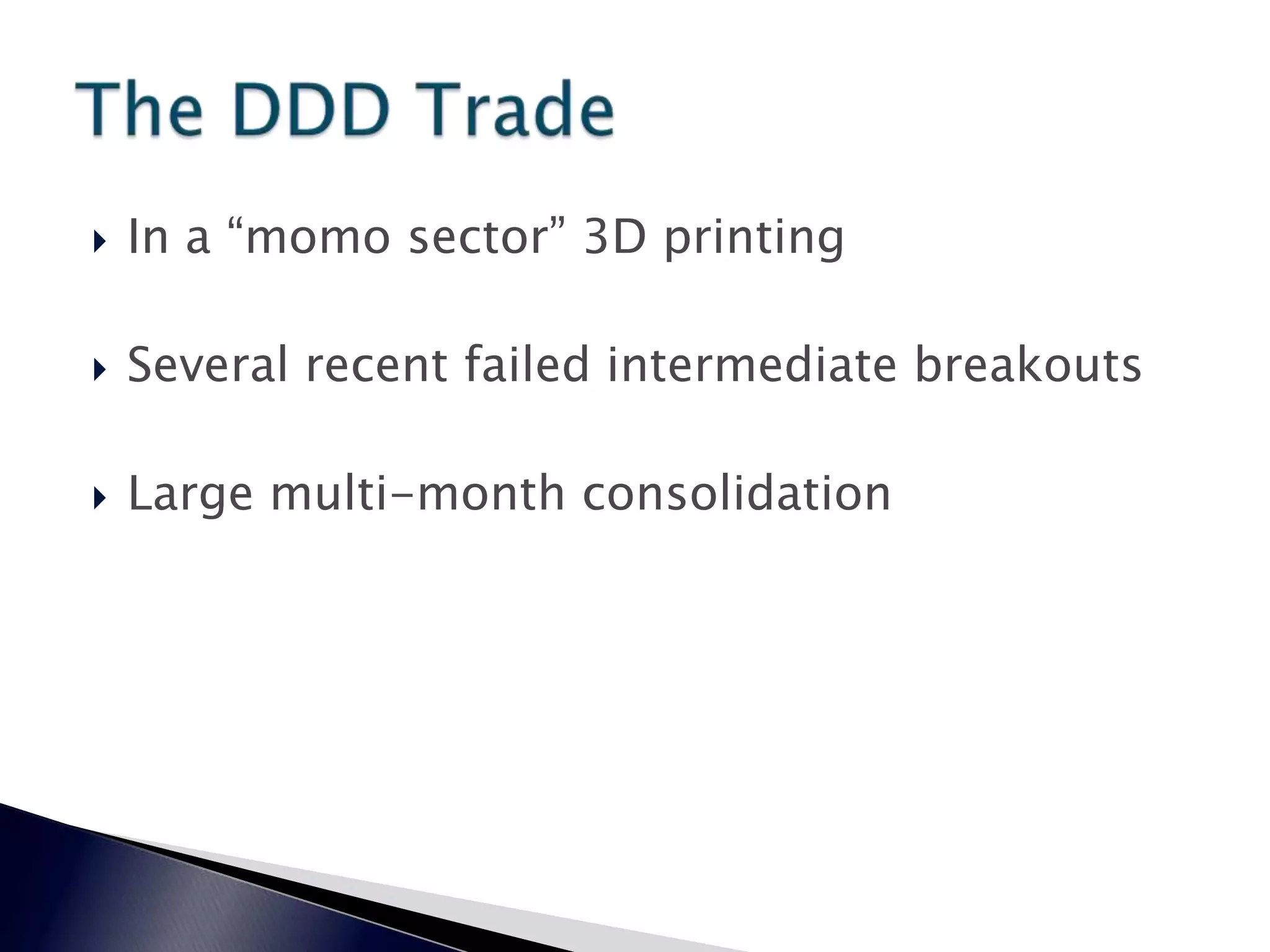  In a “momo sector” 3D printing
 Several recent failed intermediate breakouts
 Large multi-month consolidation
 