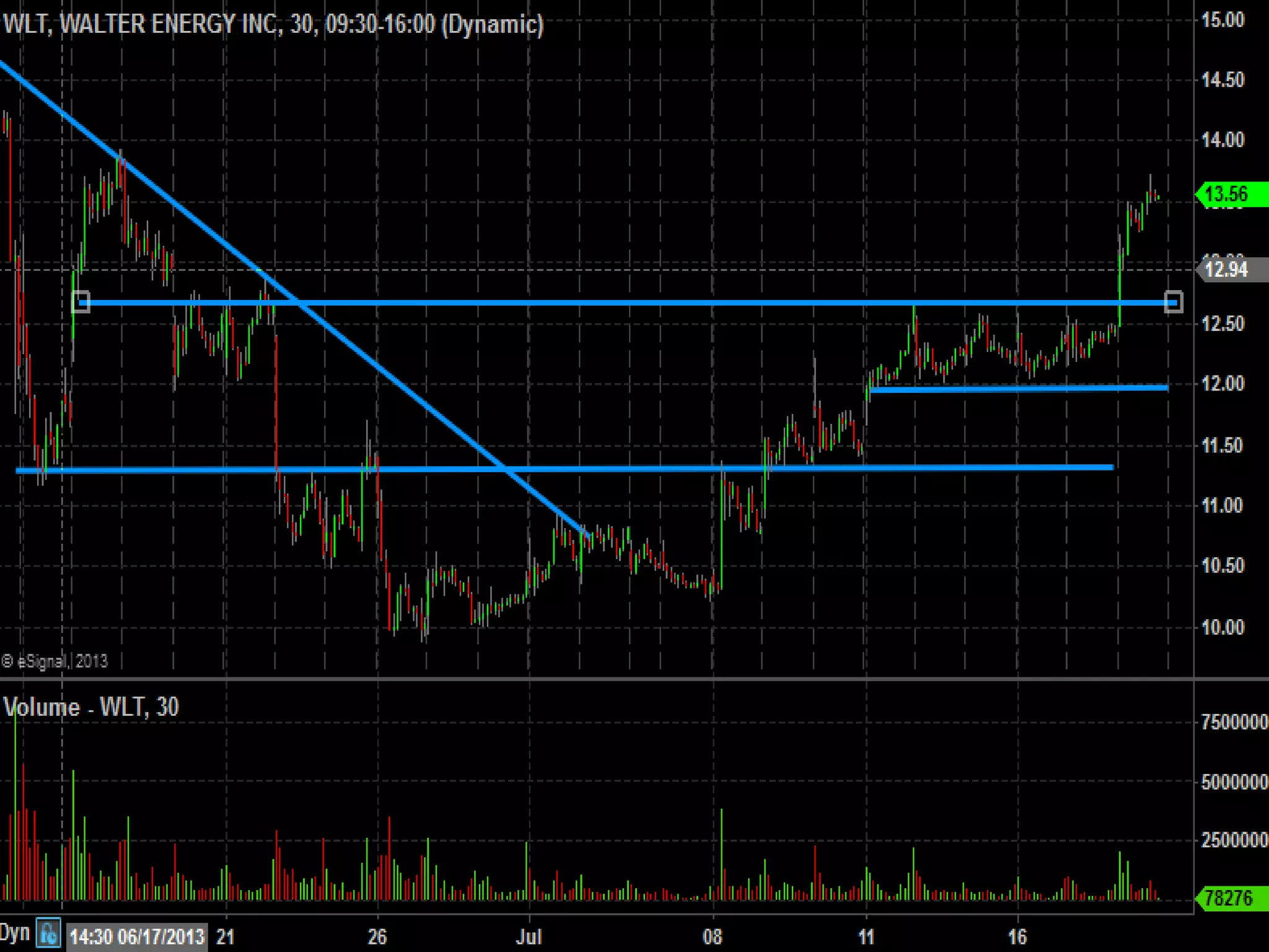 Create a system to trade breakouts by Steve Spencer