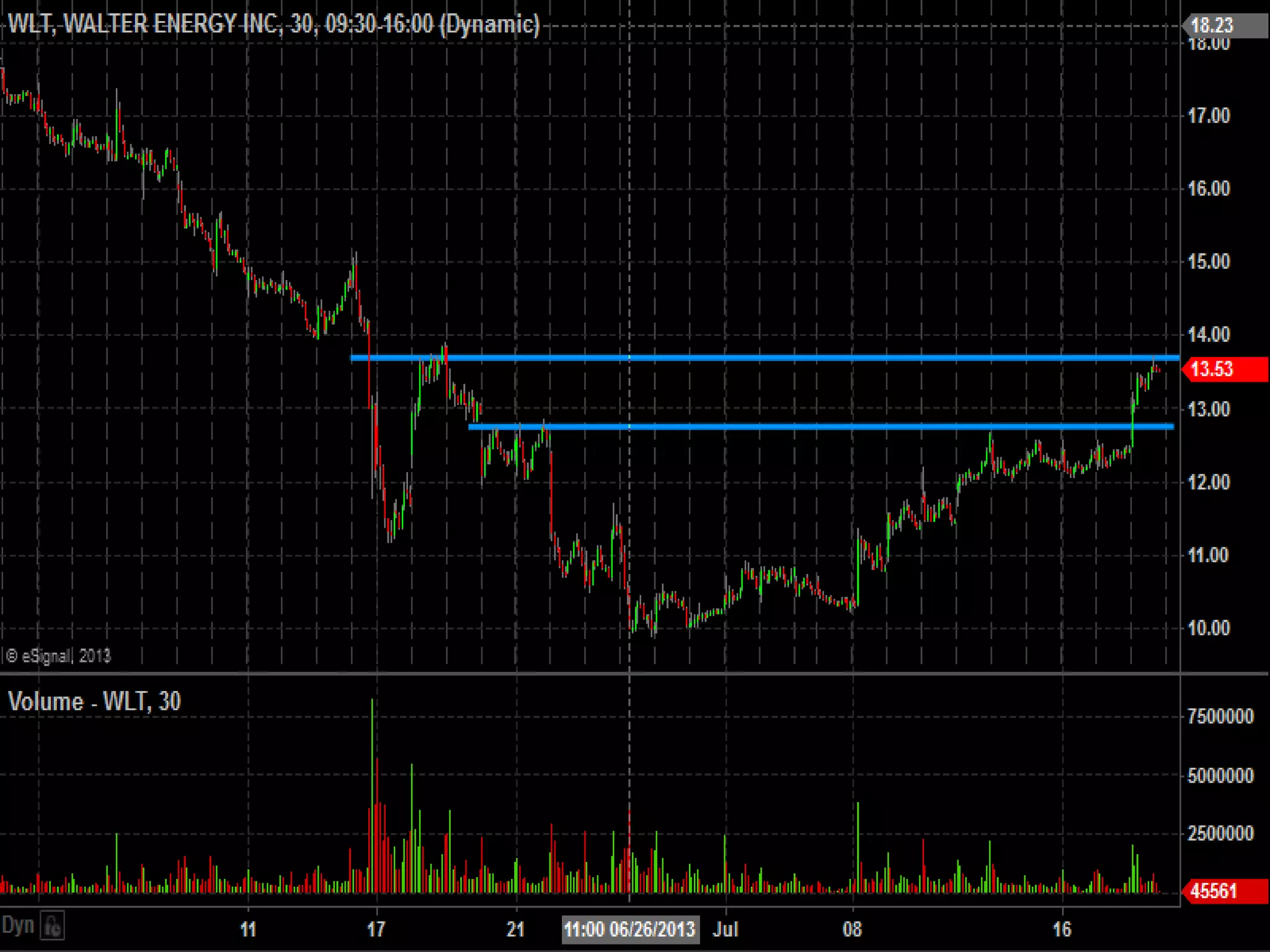 Create a system to trade breakouts by Steve Spencer